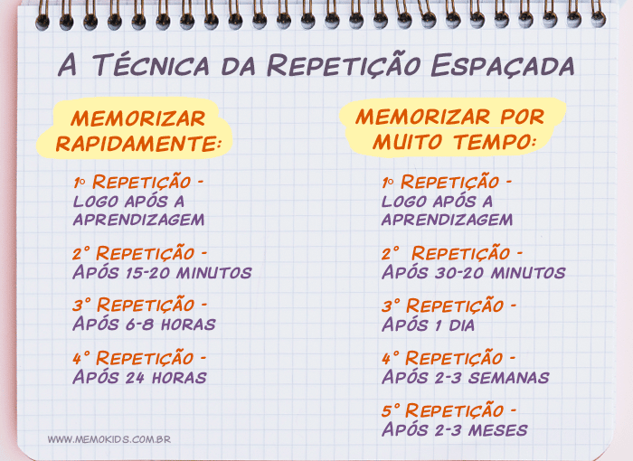 repetição-espaçada-nos-estudos 